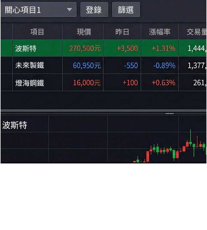 华尔街夜色第10話-全身上下洗乾淨之後&hellip;